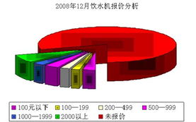 小家電常青樹(shù) 為何季節(jié)性產(chǎn)品穩(wěn)占日用家電消費(fèi)前沿？