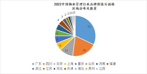解讀2022中國物業管理行業品牌價值百強榜 行業新風向與未來展望