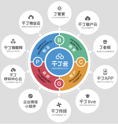 千丁亮相上海國(guó)際建筑業(yè)主與物業(yè)管理展，引領(lǐng)物業(yè)管理創(chuàng)新升級(jí)