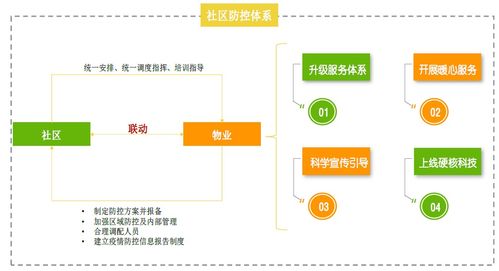 逆勢(shì)而上的守望者——2020上半年中國(guó)物業(yè)管理行業(yè)總結(jié)與下半年展望