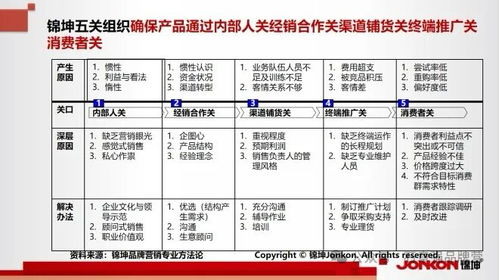 品牌頂層設計與管理 驅動企業業績持續增長的十年征程
